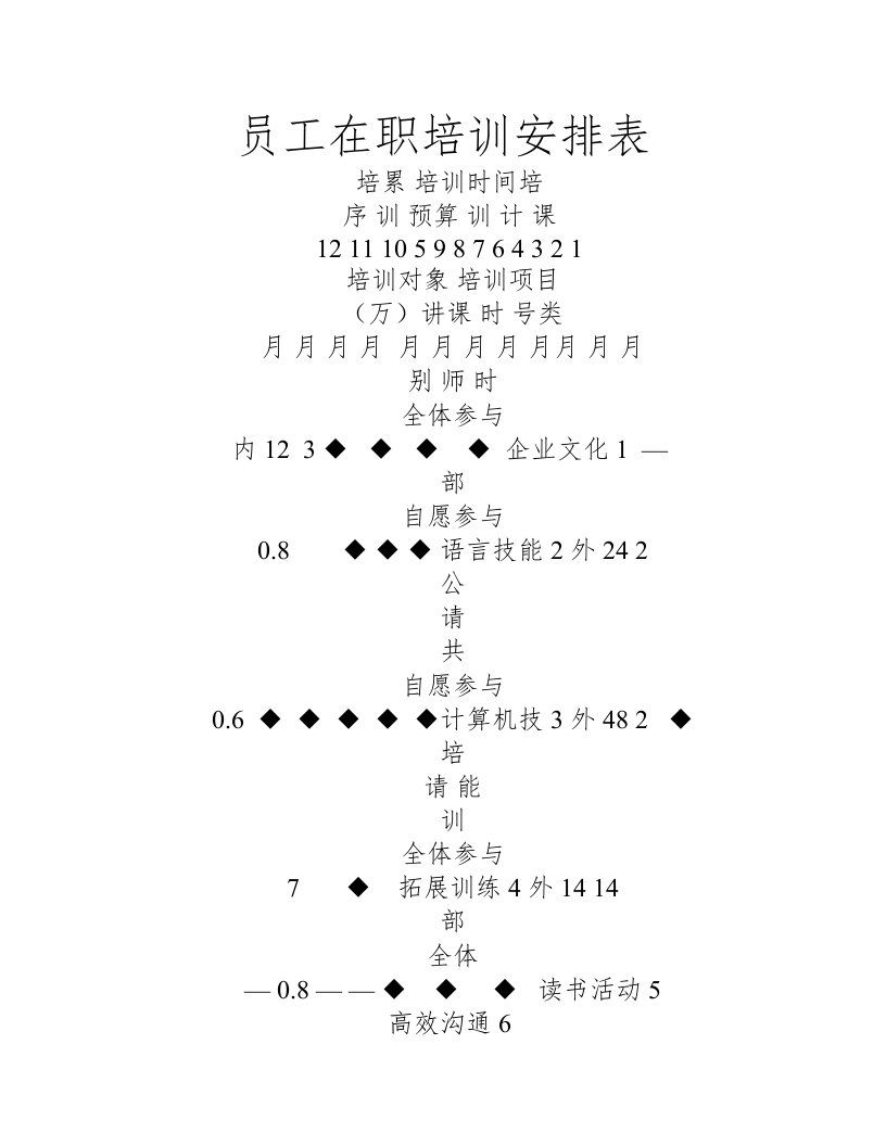 公司员工在职培训计划表