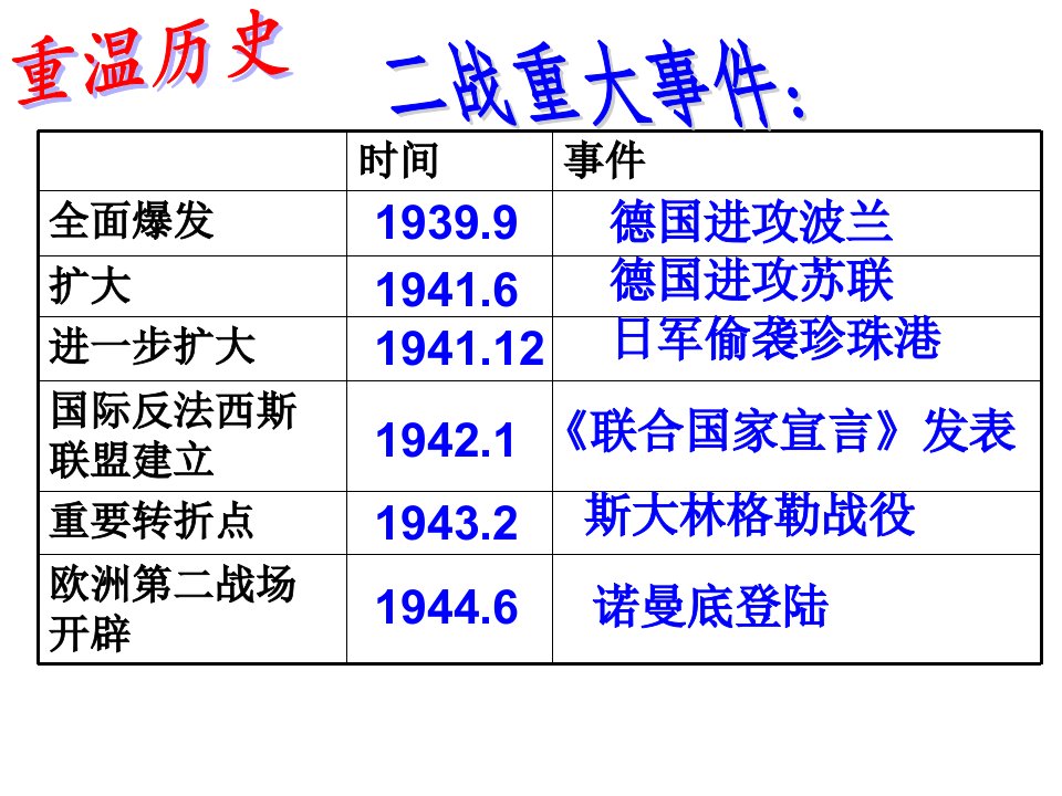 332_雅尔塔会议与德日投降