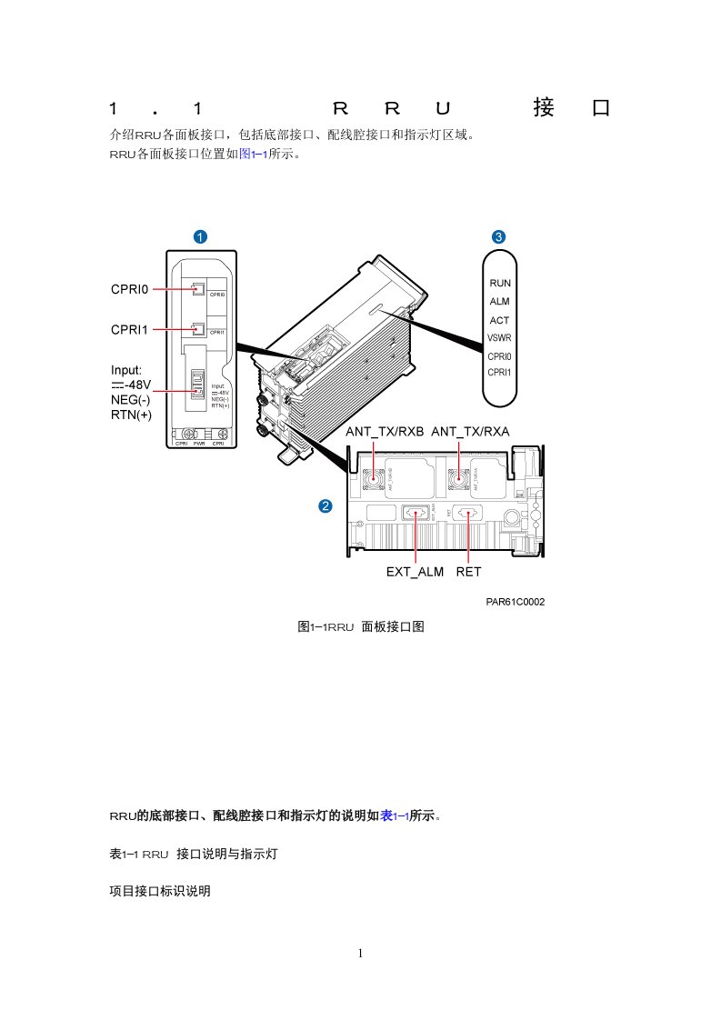 RRU各个指示灯的含义