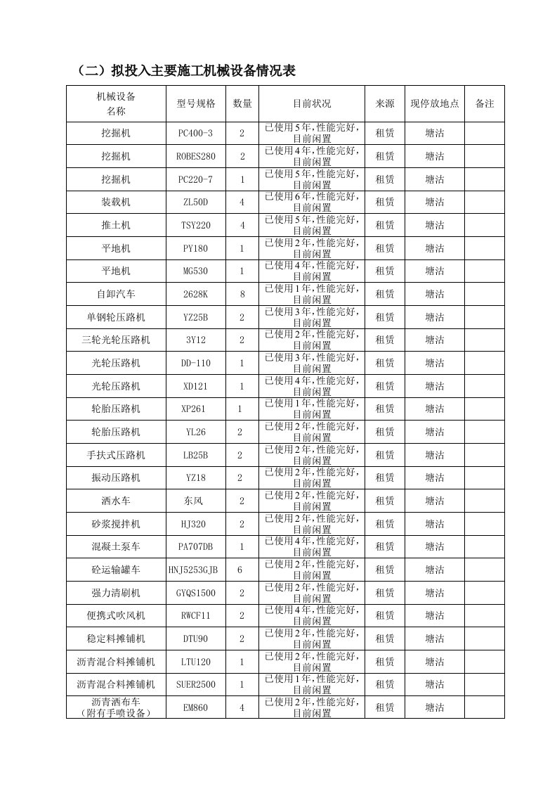 (二)拟投入主要施工机械设备情况表