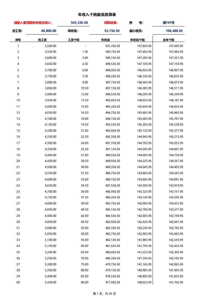 年收入个税最低测算表