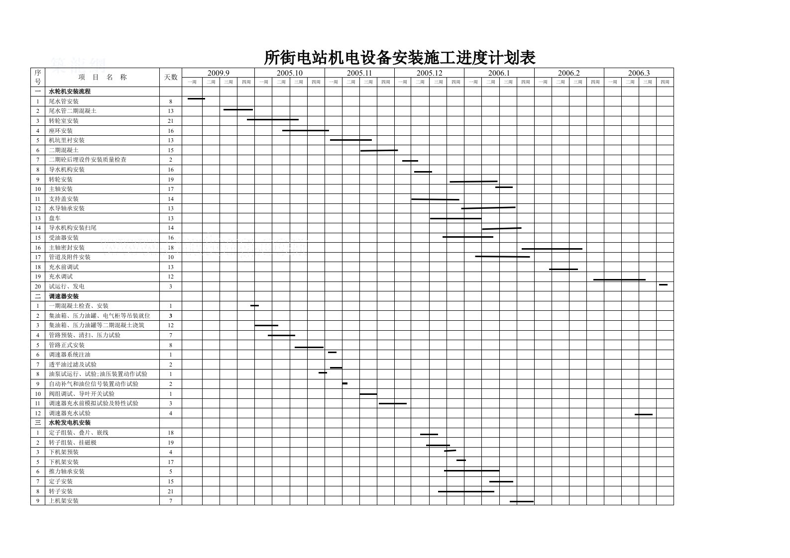 建筑资料-施工总进度表_secret