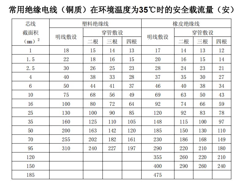 空调-电线规格(精选)
