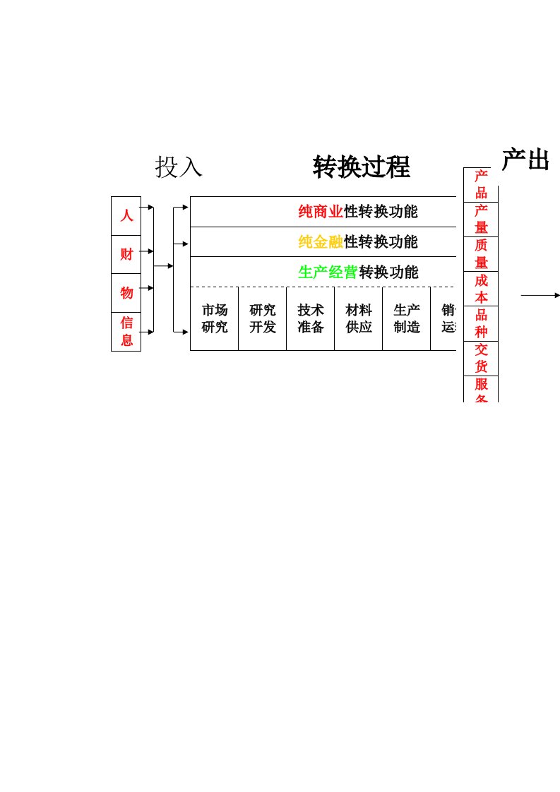 推荐-业务转换图