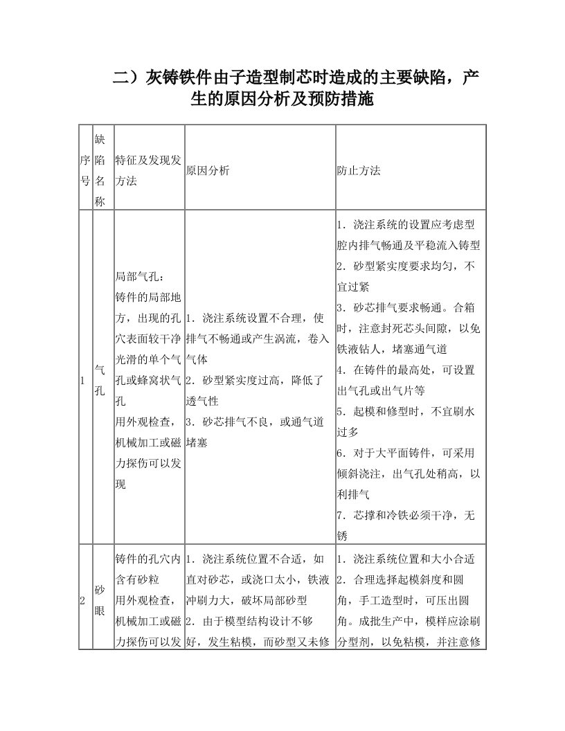 二)灰铸铁件由子造型制芯时造成的主要缺陷,产生的原因分析及预防措施