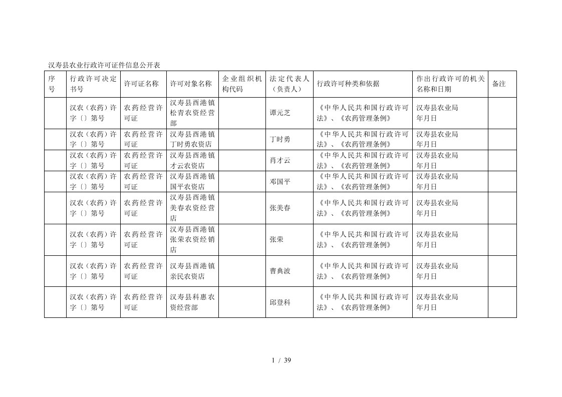 汉寿县农业行政许可证件信息公开表