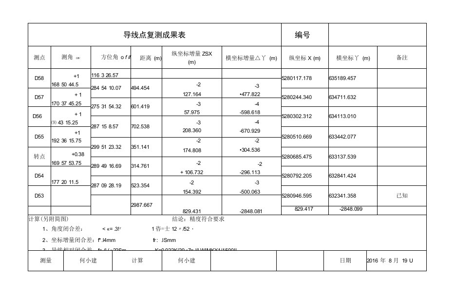 蒙古机场高速导线点复测成果表