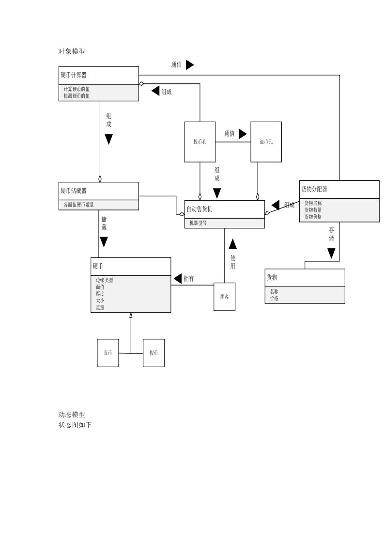 自动售货机系统对象模型-动态模型-功能模型