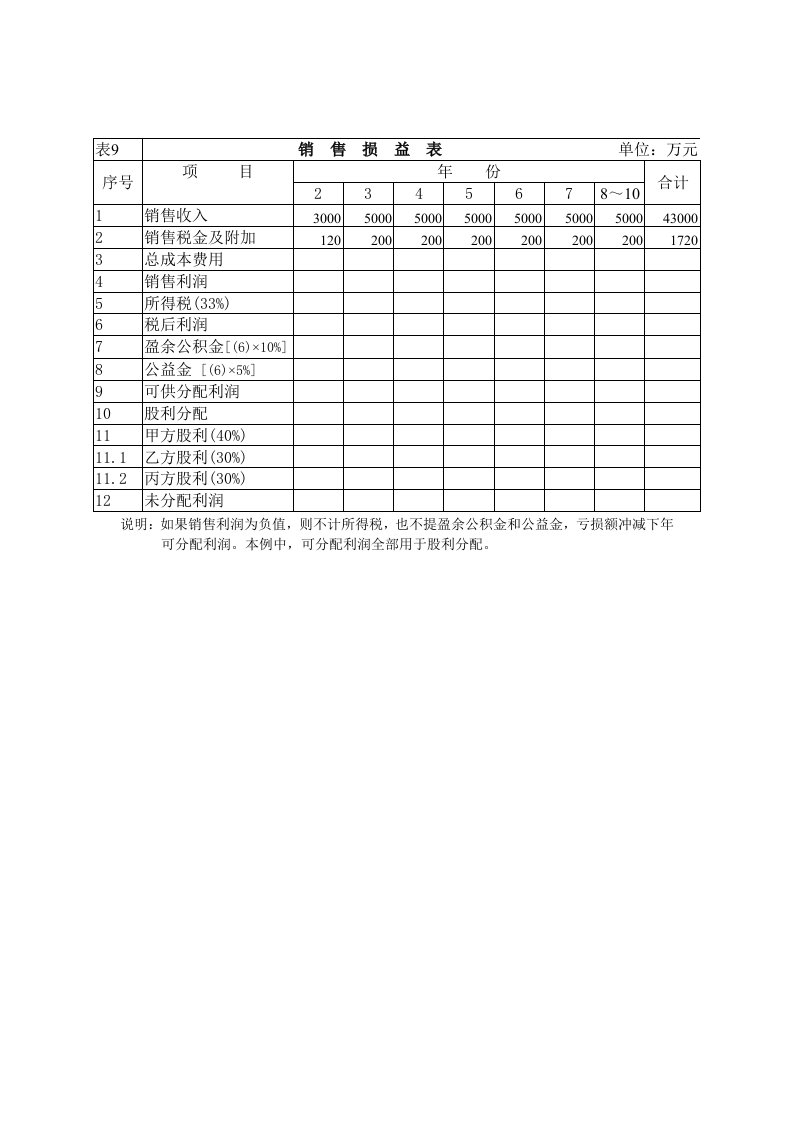 销售管理制度表格汇总59