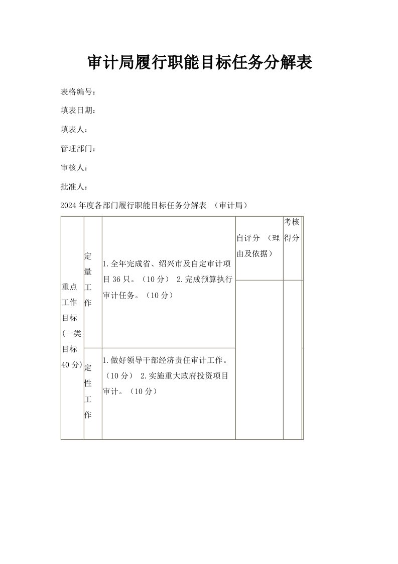 审计局履行职能目标任务分解表