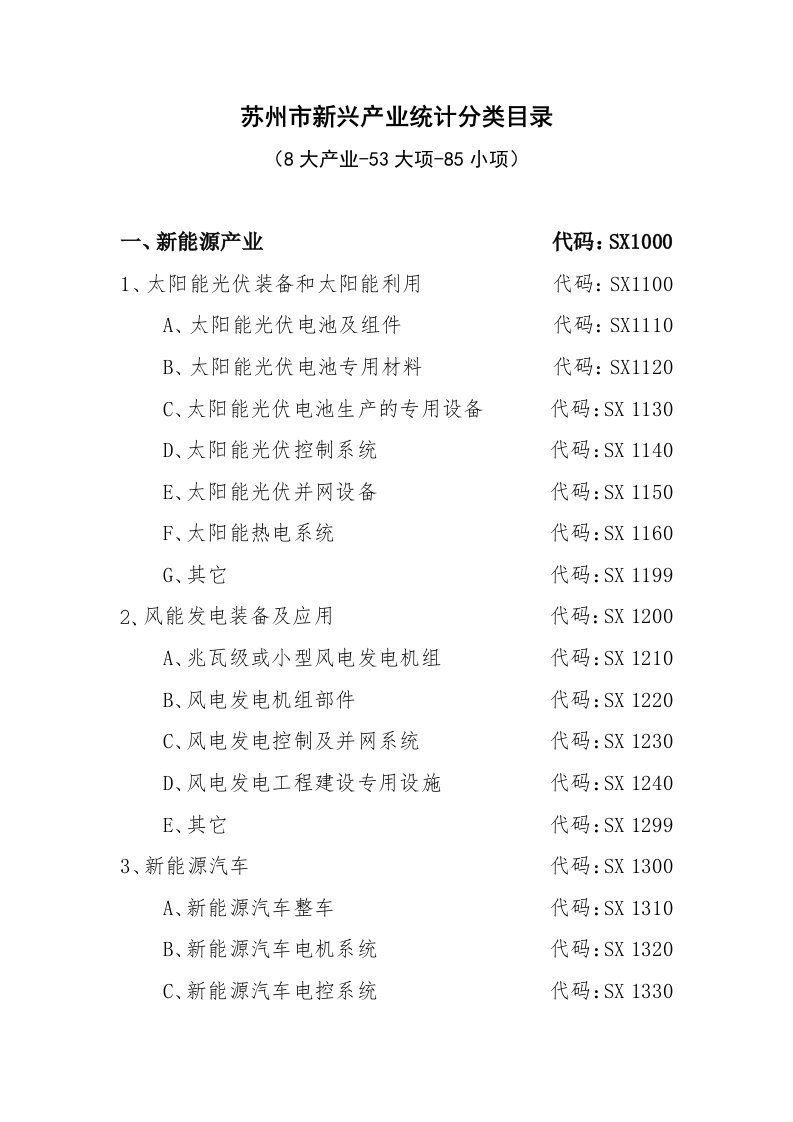 苏州市新兴产业统计分类目录