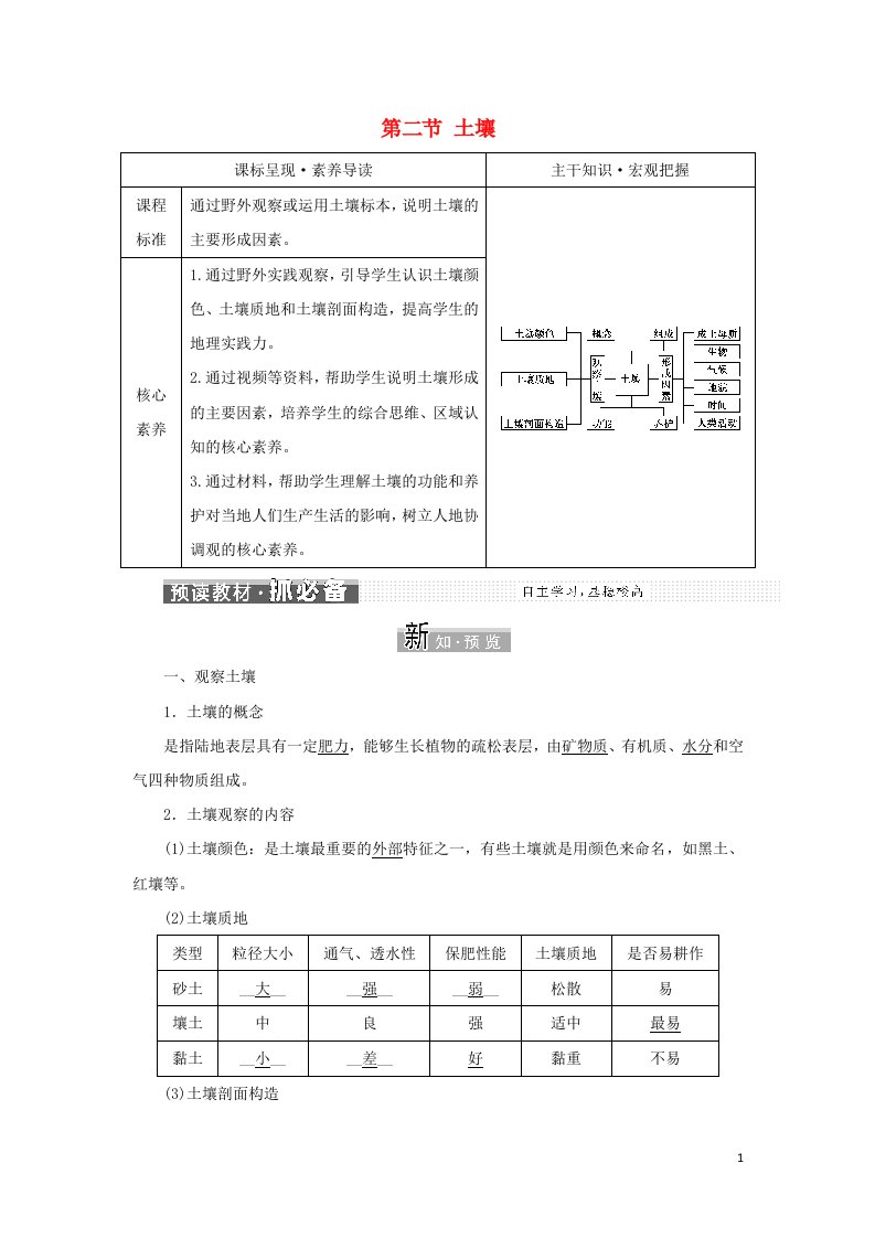 2021_2022学年新教材高中地理第五章植被与土壤第二节土壤学案新人教版必修第一册