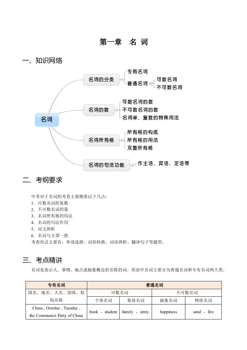 中考语法必考点-名词