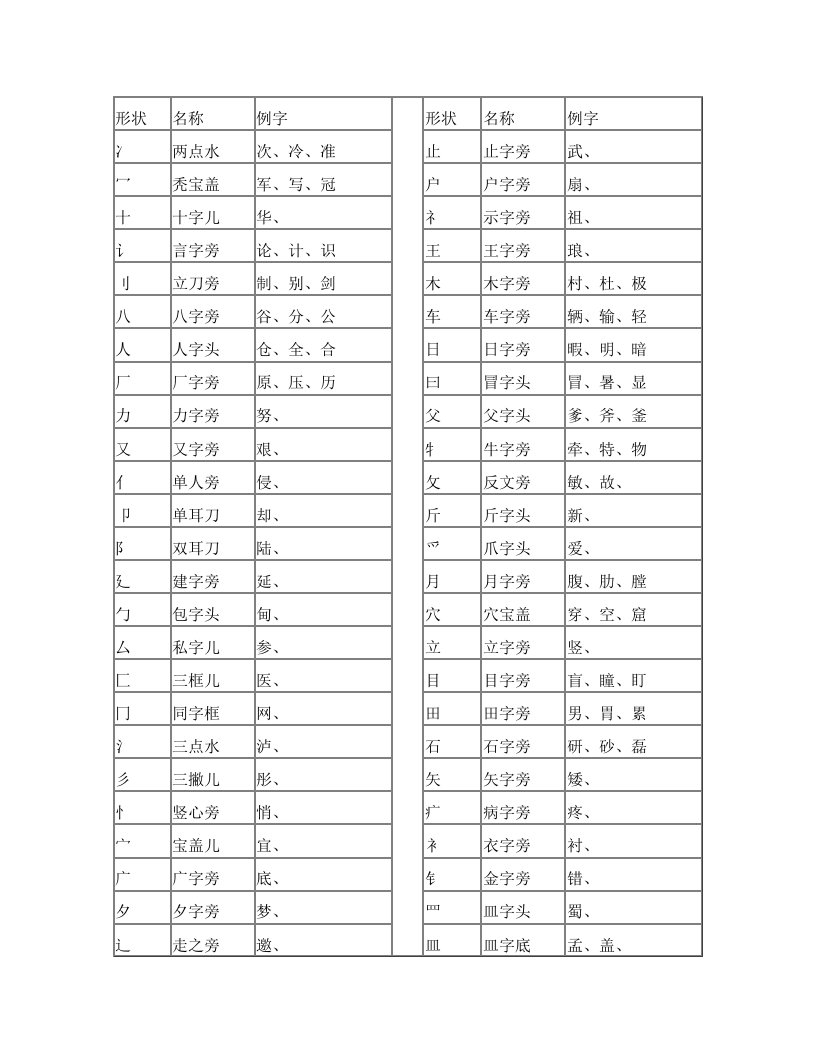 汉字部首、笔画名称及标点符号用法表