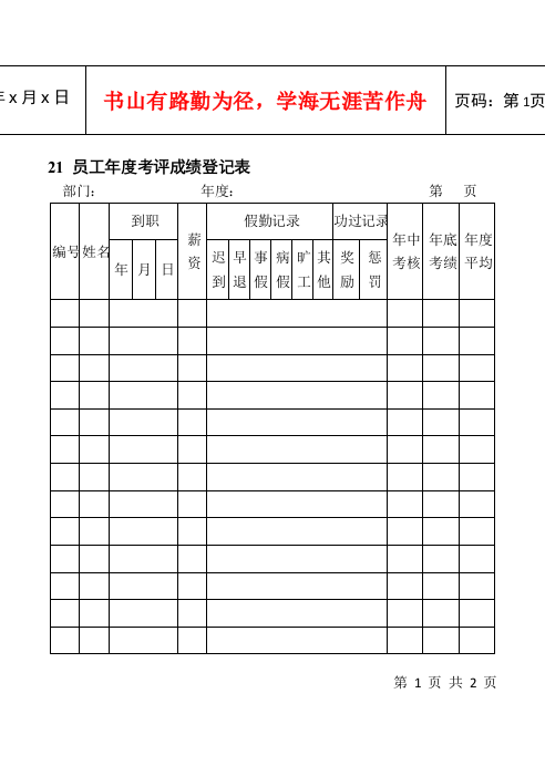 21员工年度考评成绩登记表