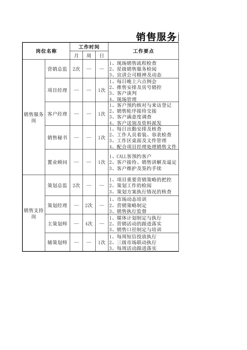 推荐-销售服务岗位考核要点