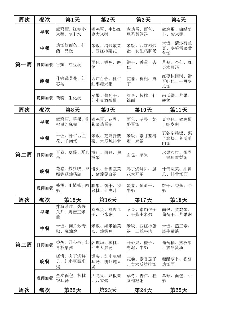 宝宝树月子餐42天表格自制