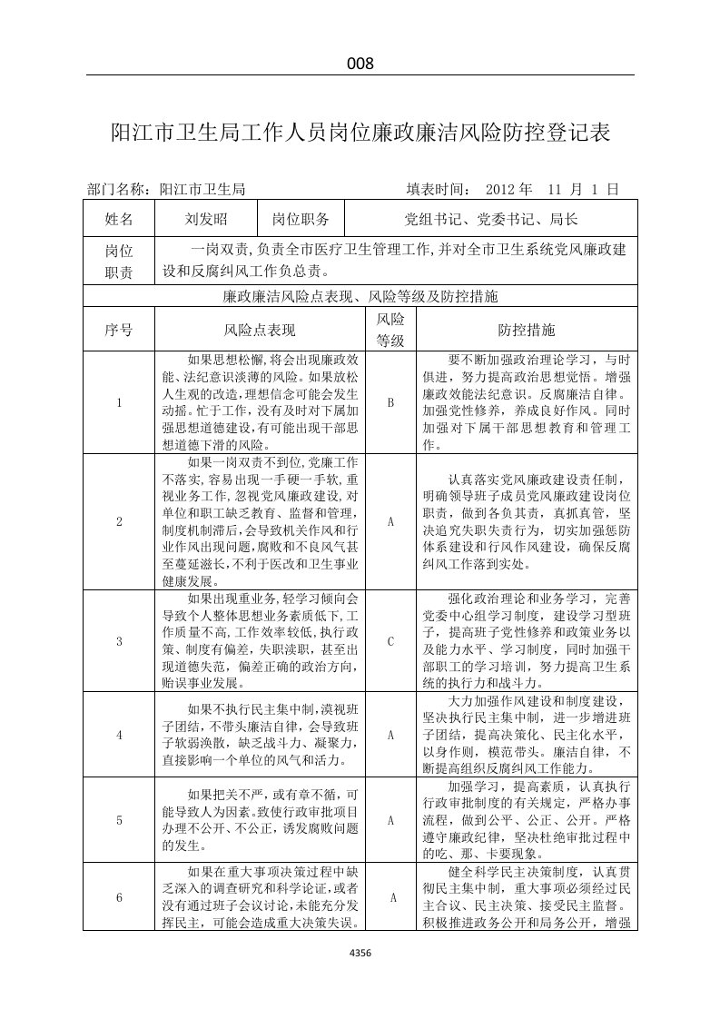 阳江市卫生局工作人员岗位廉政廉洁风险防控登记表