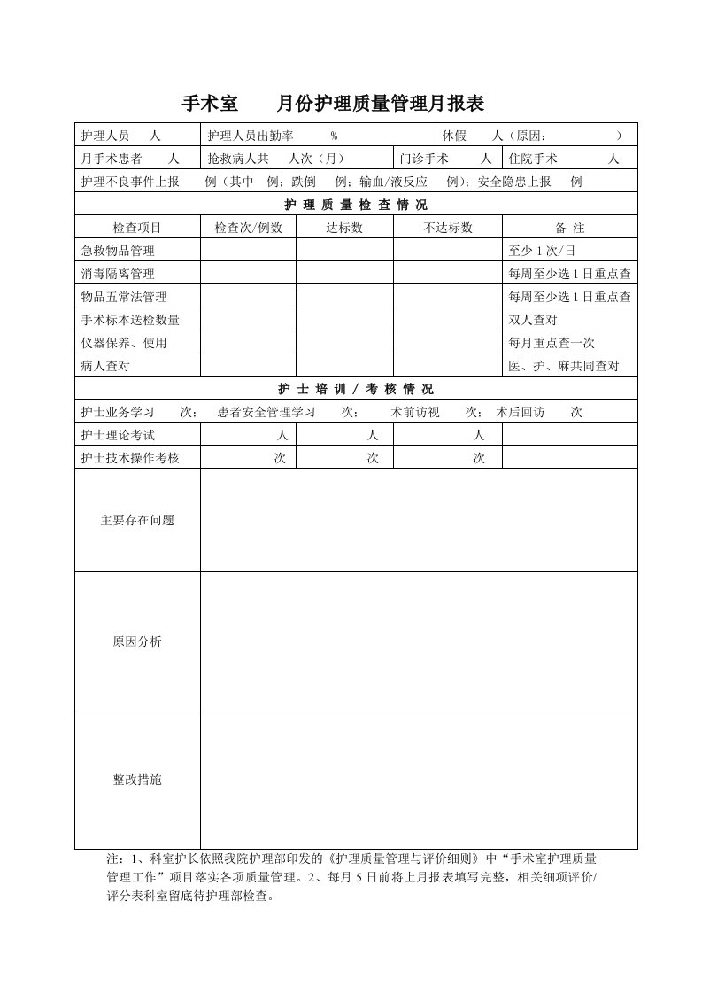 手术室护理质量管理月报表