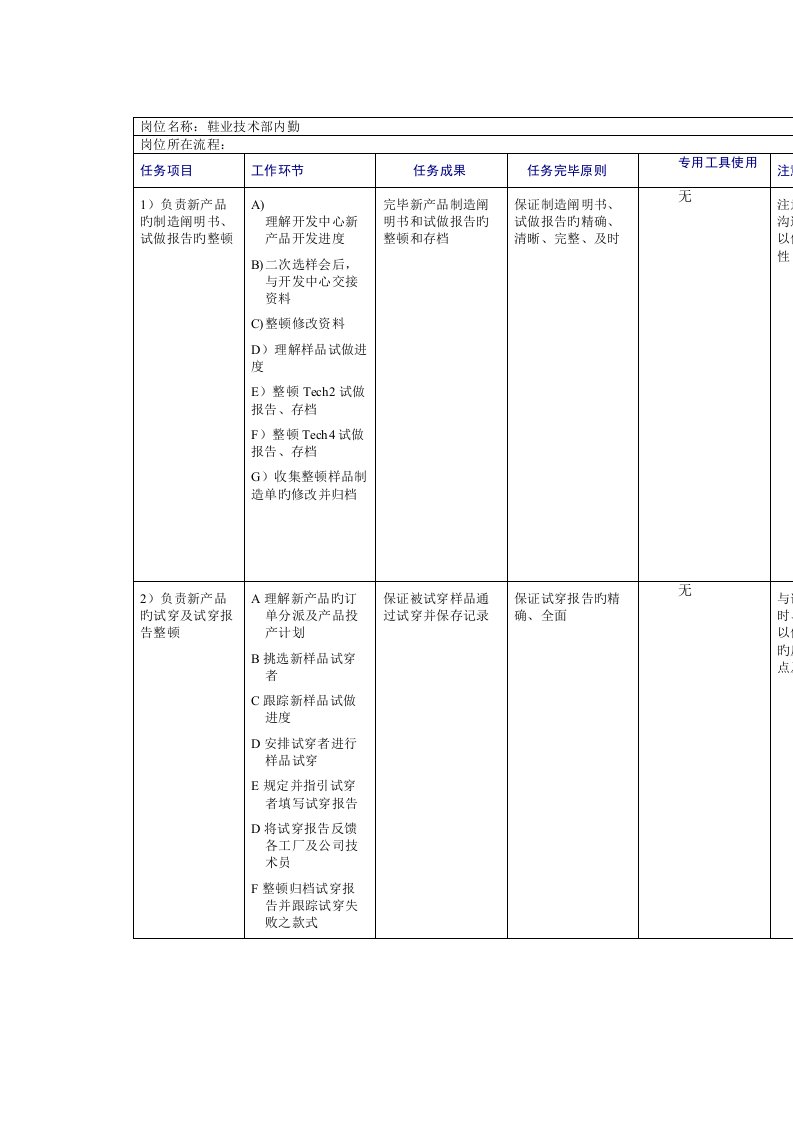 鞋业技术部内勤工作规范