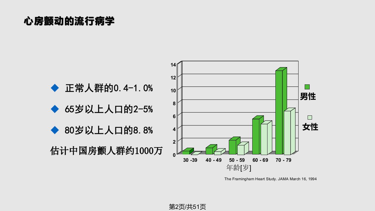 最新房颤治疗指南01123