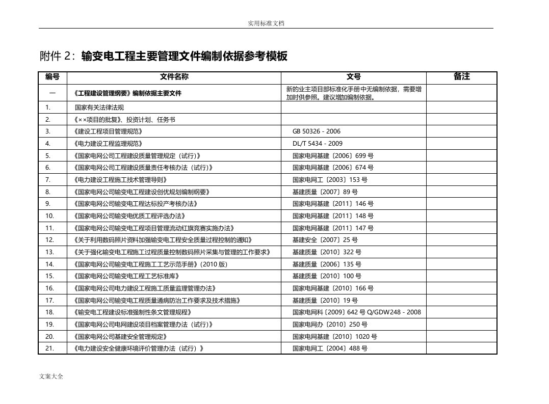 输变电工程主要管理系统文件资料编制依据参考实用模板