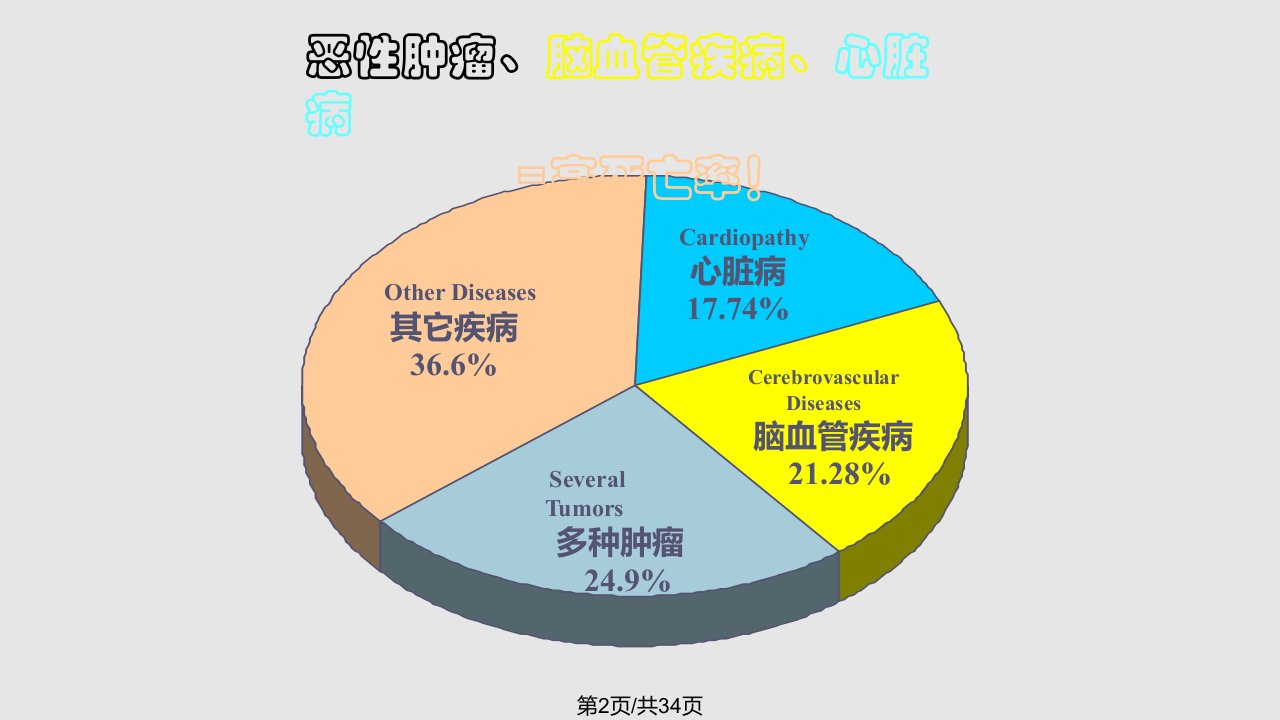 肿瘤标志物检测影响因素