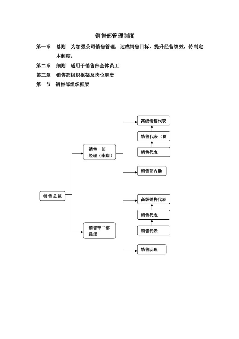 销售管理制度-销售部管理流程及销售提成q