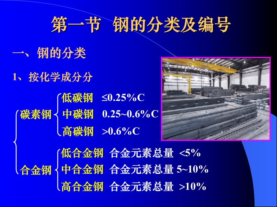 精选工程材料工业用钢