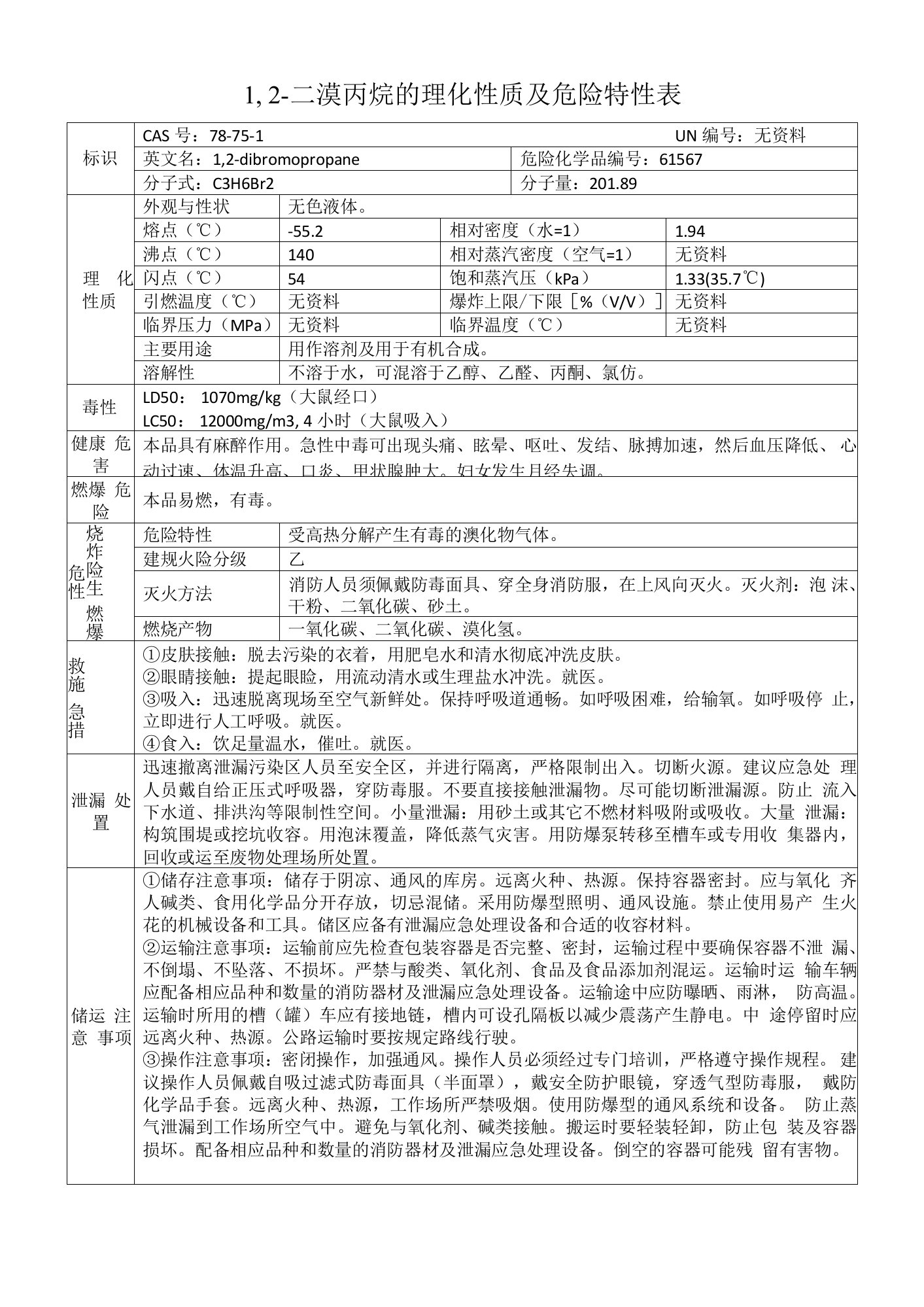 1,2-二溴丙烷的理化性质及危险特性表