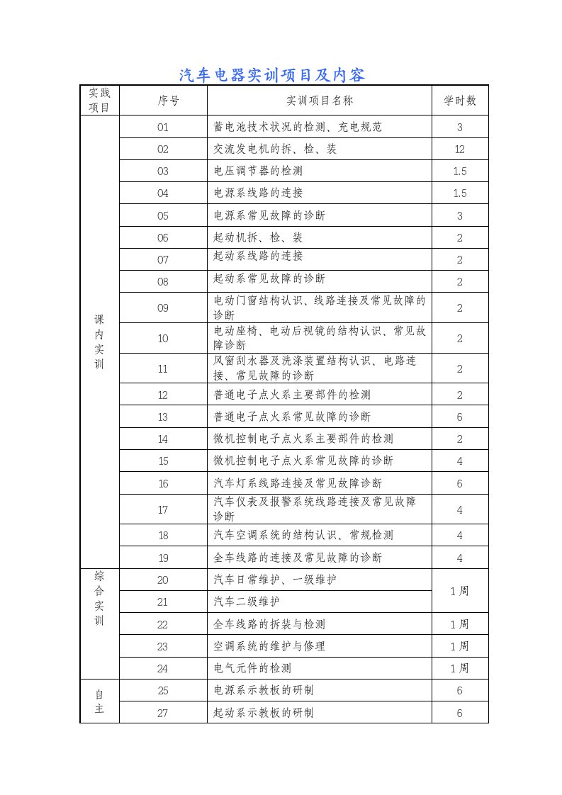 汽车电器实训项目及内容