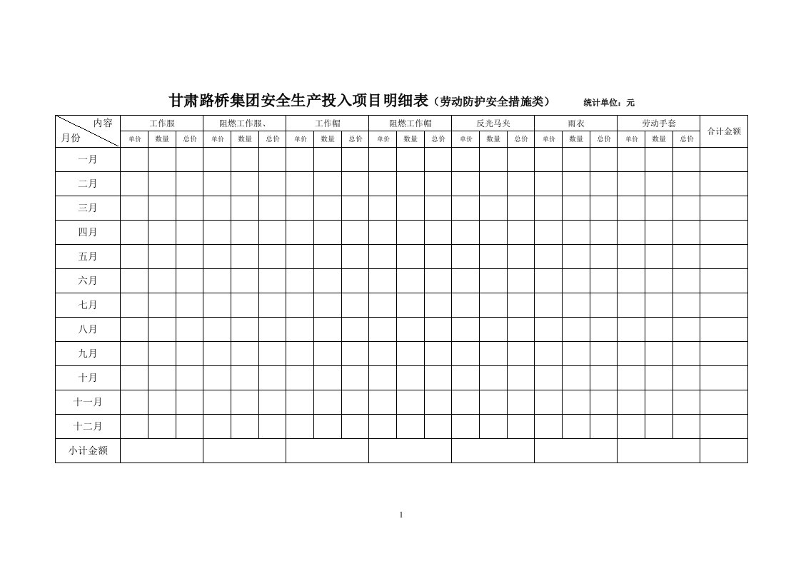 甘肃路桥集团安全生产投入项目明细表