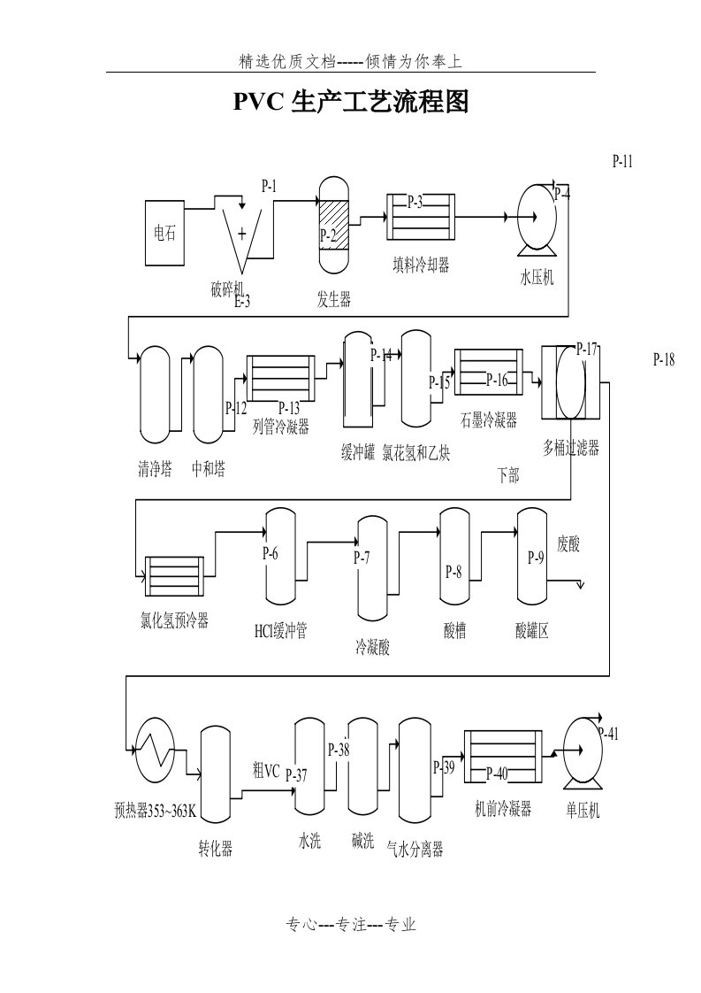 pvc生产工艺流程图(共6页)
