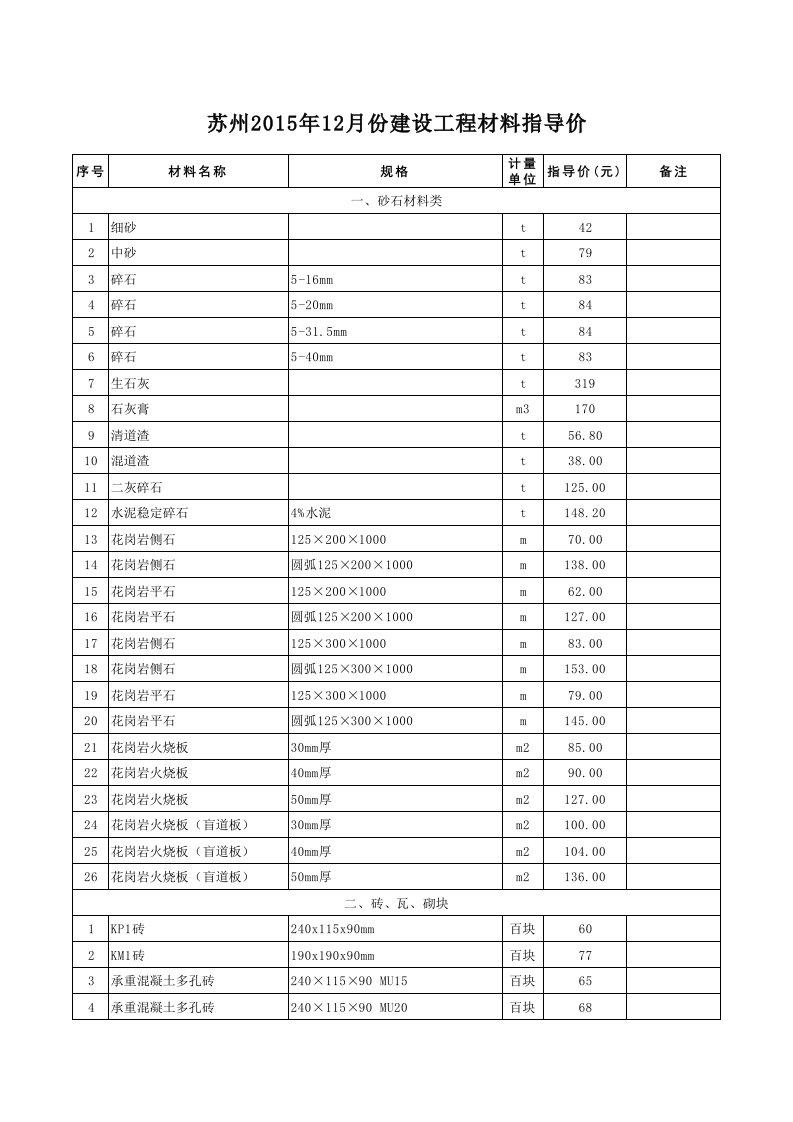 苏州2024年12月建设工程材料信息价