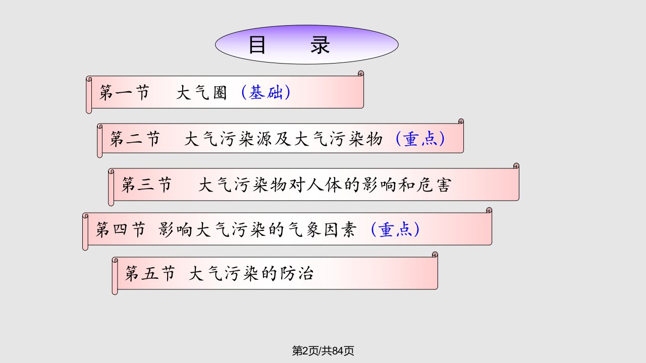 第四章大气污染与防治