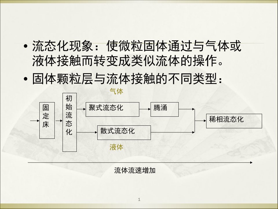 气固相催化反应流化床反应器