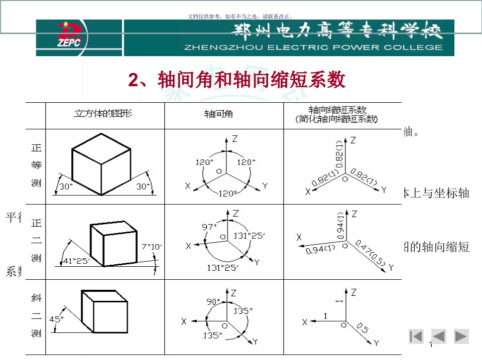 2021年度郑州电力专科学院机械制图电子教案讲义