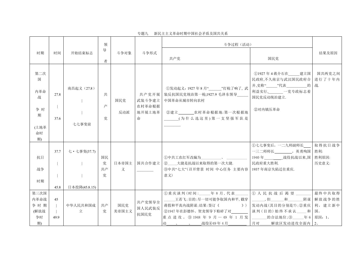 专题九新民主主义革命时期中国社会矛盾及国共关系