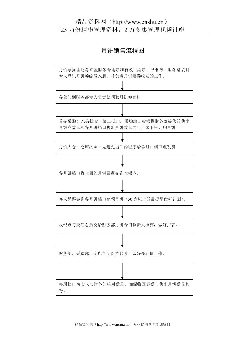 月饼销售流程图