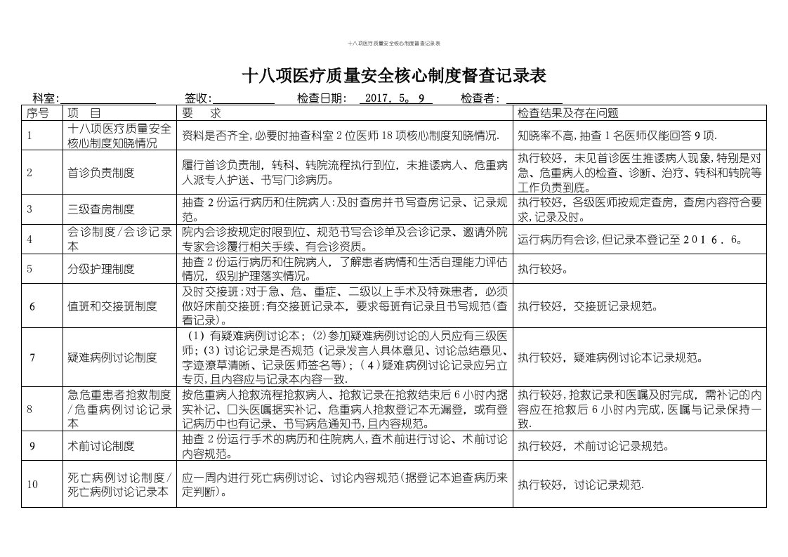 十八项医疗质量安全核心制度督查记录表