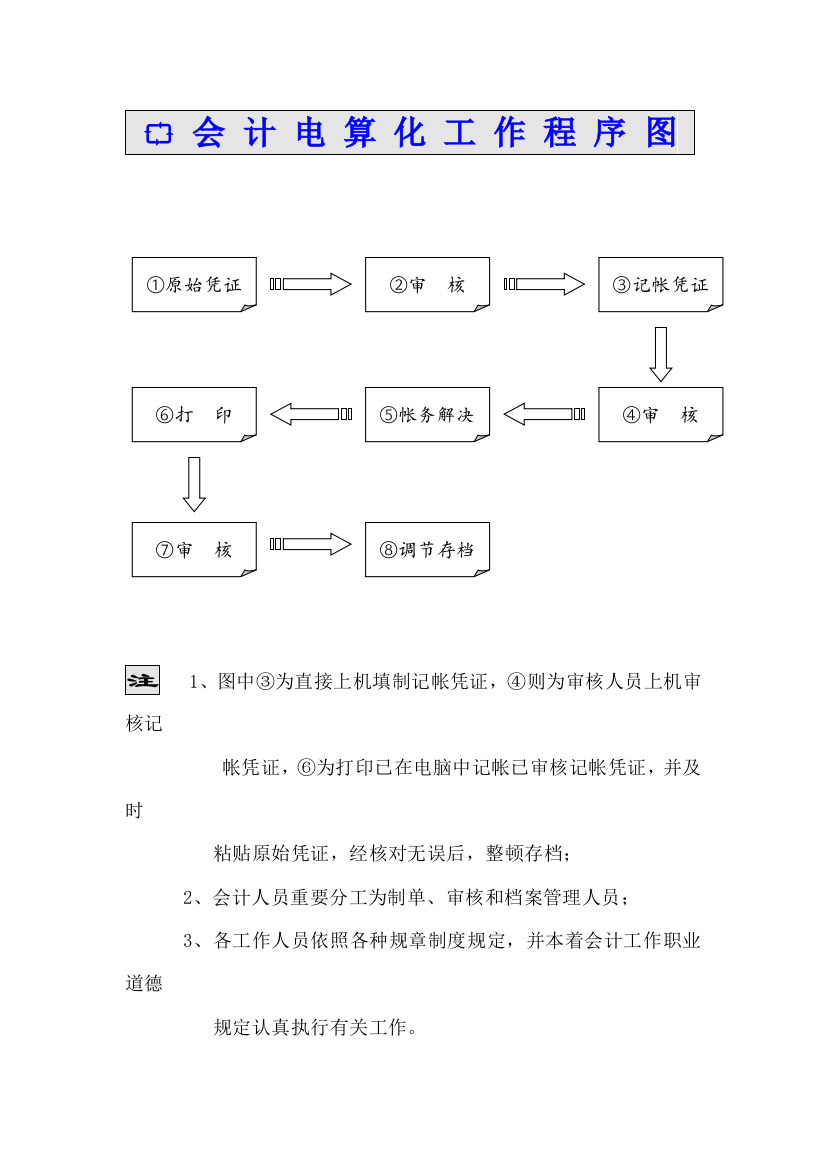 电算化管理制度DOC样本