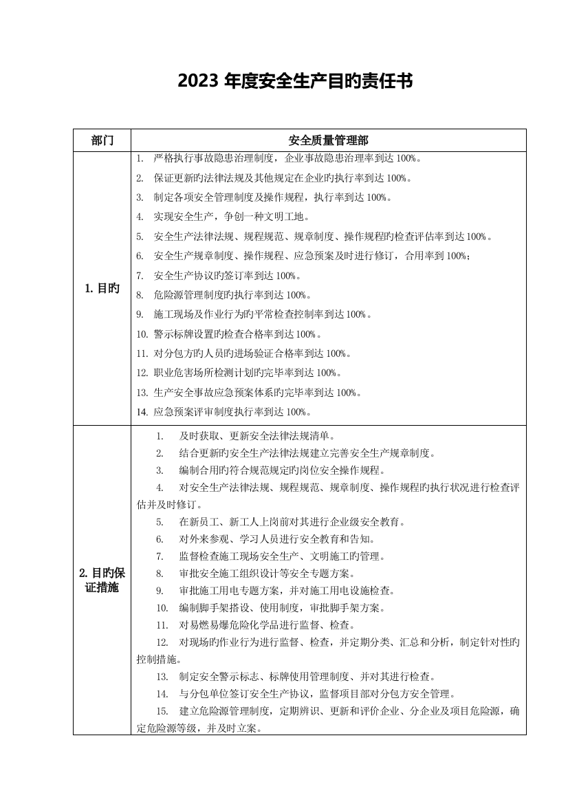 需要签订安全生产目标责任书公司与部门改课件