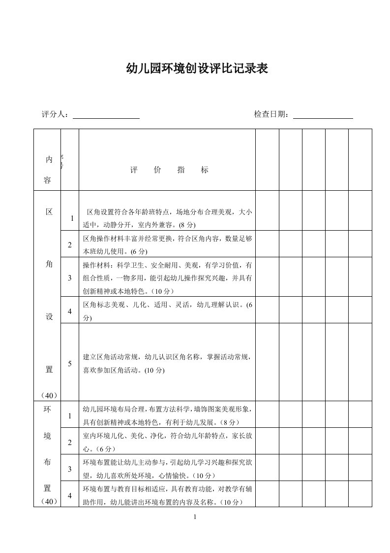 幼儿园环境创设评比记录表