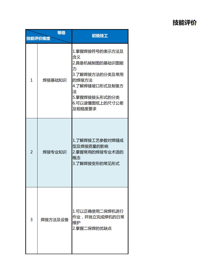 焊工技能等级评价标准