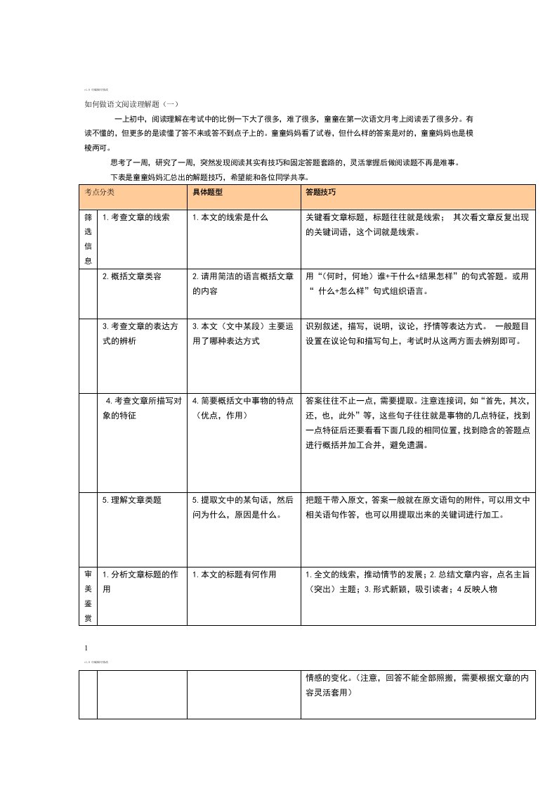 初中语文阅读理解答题公式大全绝对有用