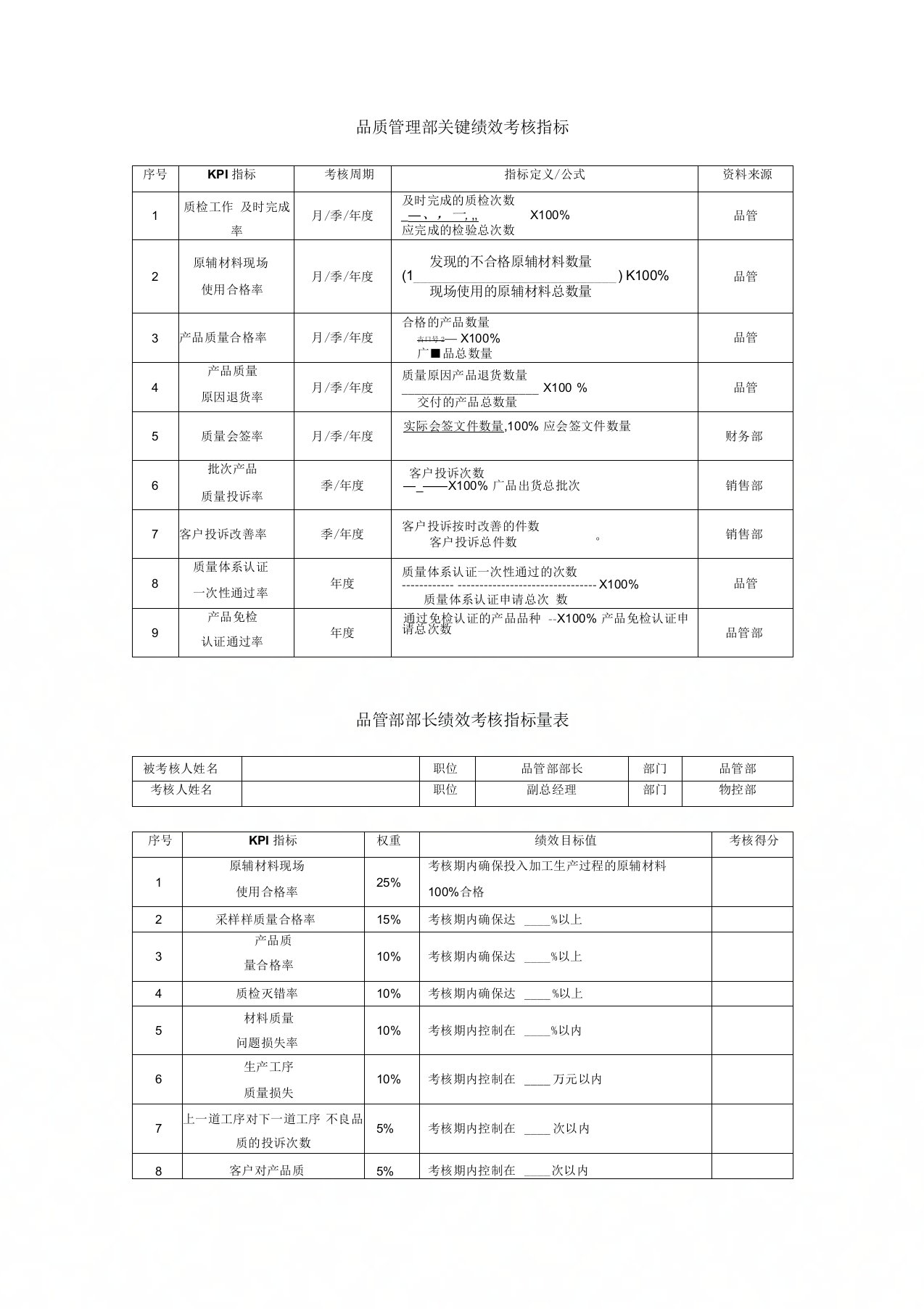 品控部部长绩效考核指标量表