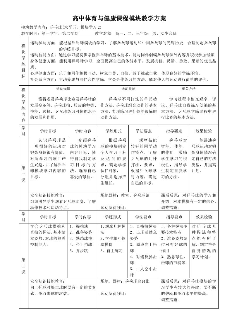 高中体育与健康课程模块教学方案(乒乓球18课时）