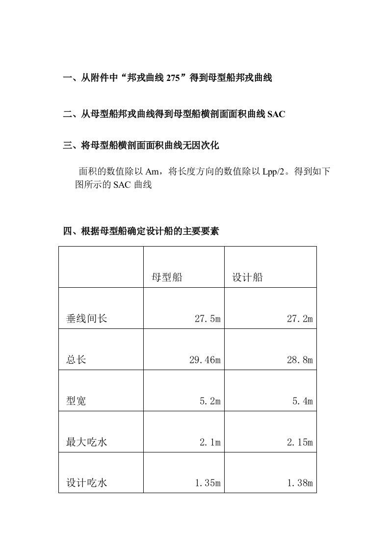 船舶原理课程设计设计说明书