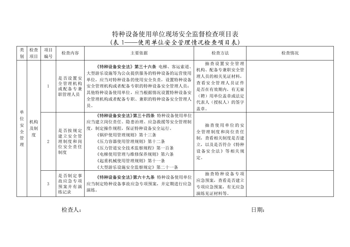 特种设备使用单位现场安全监督检查项目表(安全管理情况