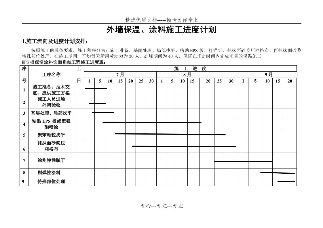 外墙外保温施工进度计划(共2页)